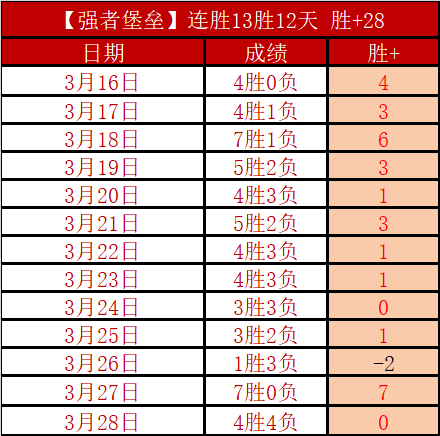 瓦斯科达伽,马连霸势头,期号专家质,广州赛马场,广州赛马赛事,马术俱乐部,赛马资讯